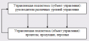 1. Основные законодательные и нормативные документы в области проектирования объектов капитального строительства preview 1