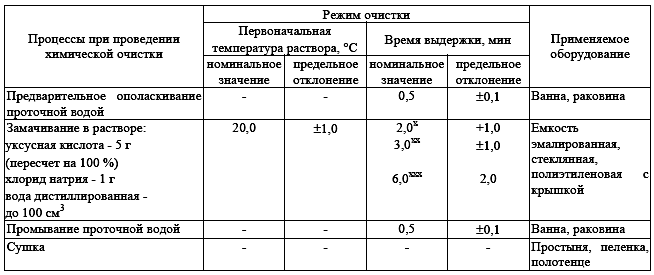 http://www.gastroscan.ru/literature/images01/sterilizachiya-tab-3.png